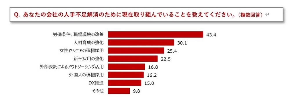 雇用に関する意識調査